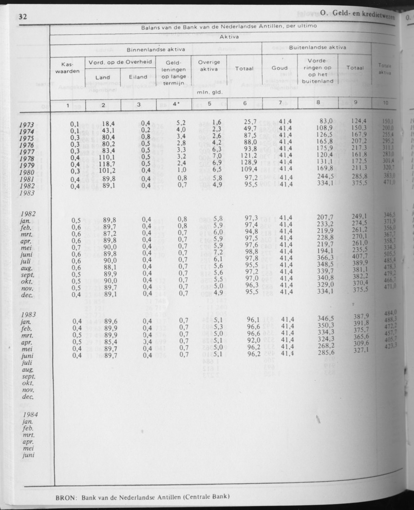 31ste Jaargang No.8 - Februari 1984 - Page 32