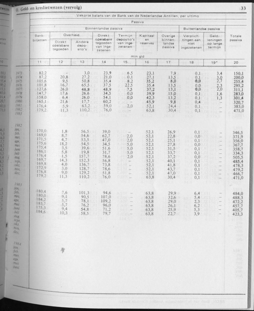 31ste Jaargang No.8 - Februari 1984 - Page 33