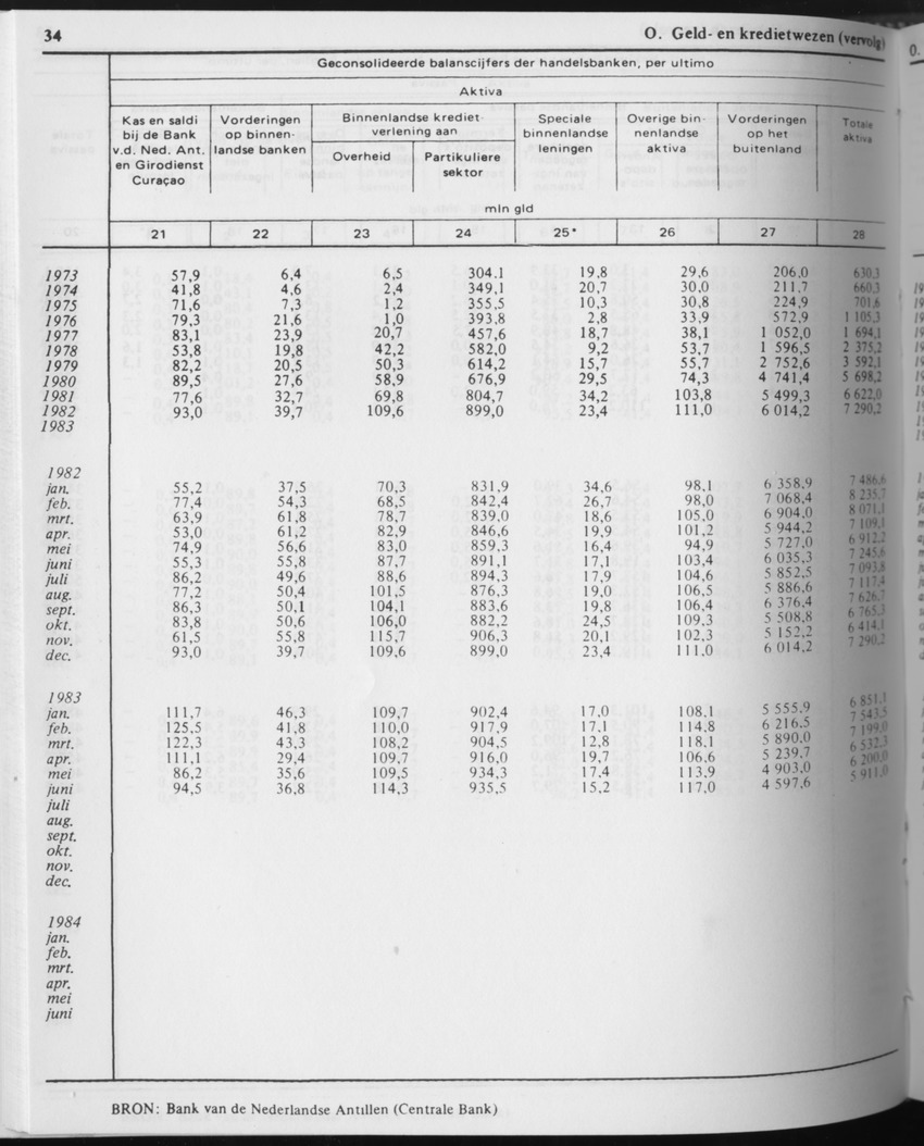 31ste Jaargang No.8 - Februari 1984 - Page 34