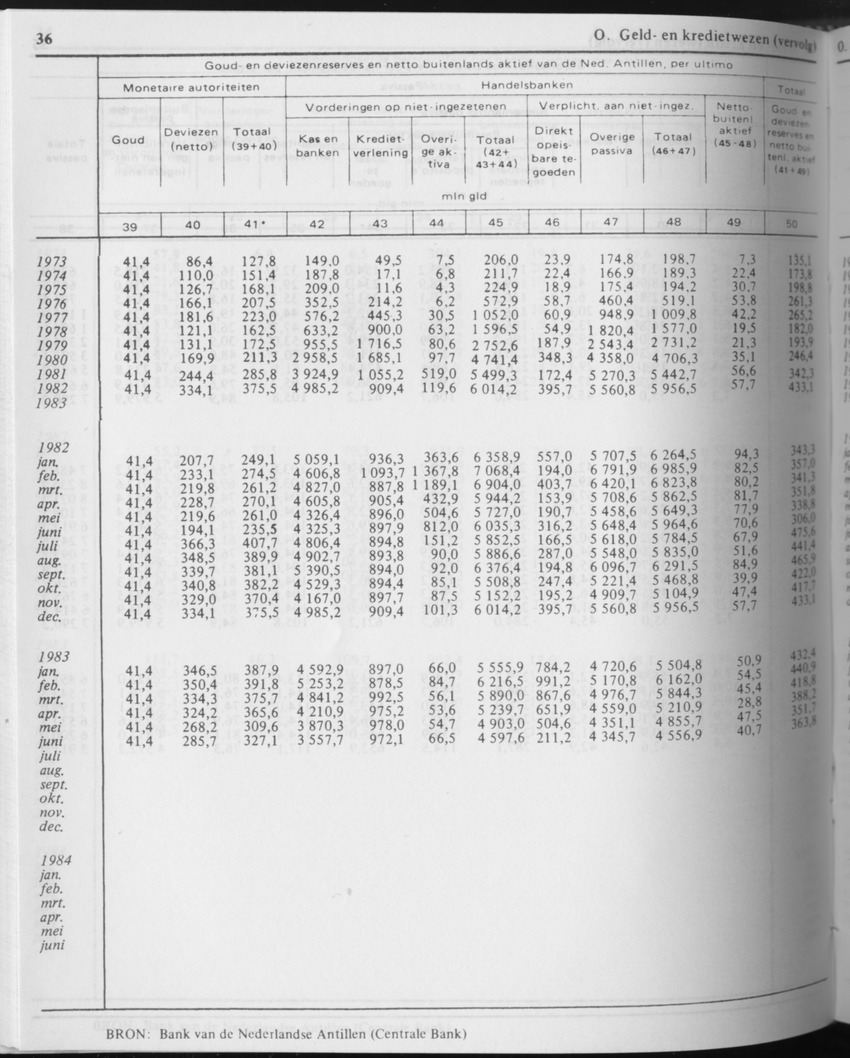 31ste Jaargang No.8 - Februari 1984 - Page 36