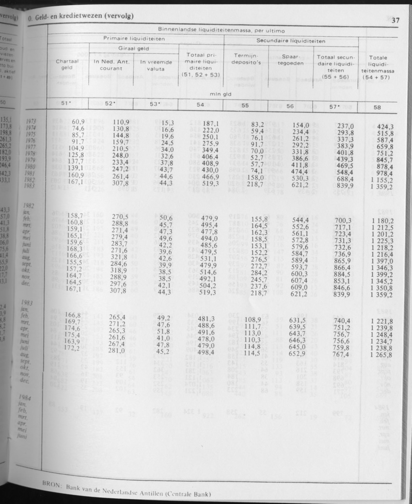 31ste Jaargang No.8 - Februari 1984 - Page 37