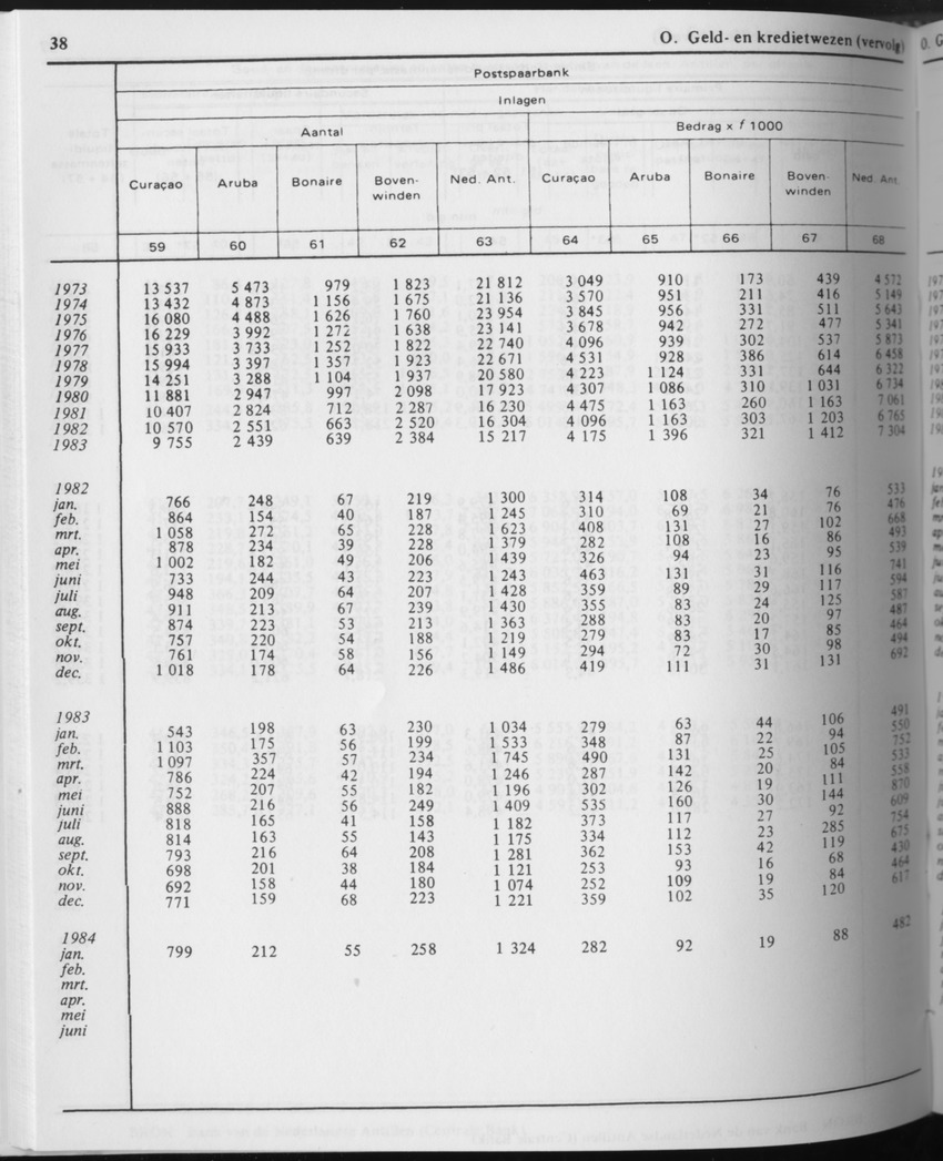 31ste Jaargang No.8 - Februari 1984 - Page 38
