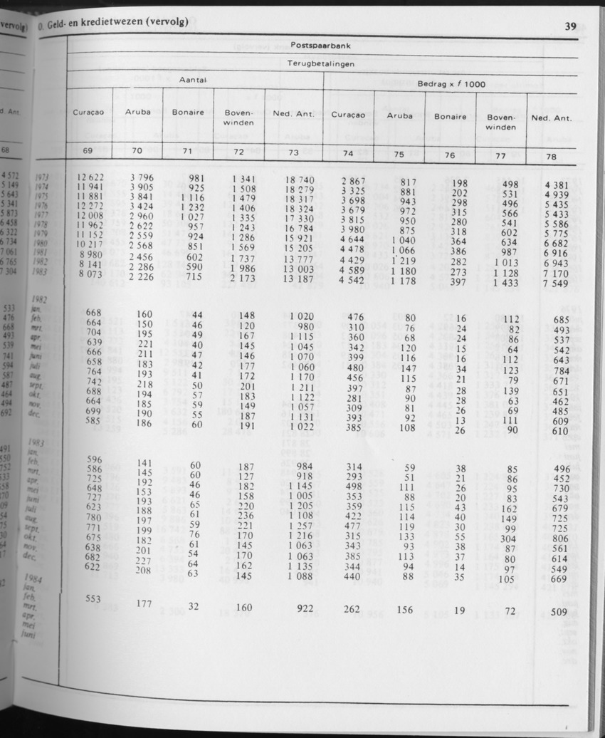 31ste Jaargang No.8 - Februari 1984 - Page 39