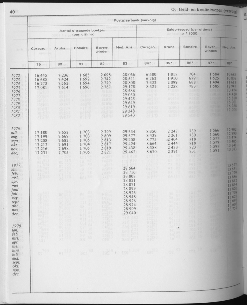 31ste Jaargang No.8 - Februari 1984 - Page 40