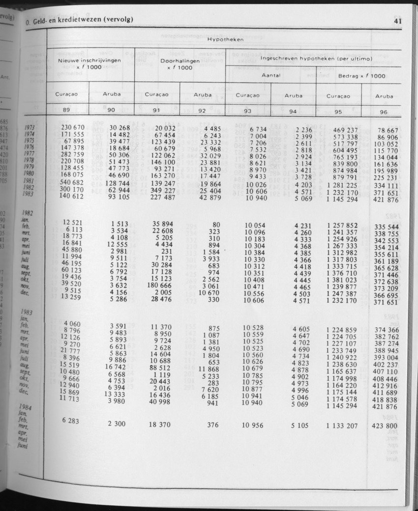 31ste Jaargang No.8 - Februari 1984 - Page 41