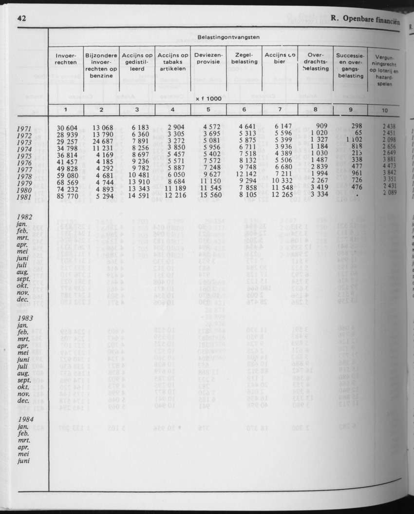 31ste Jaargang No.8 - Februari 1984 - Page 42