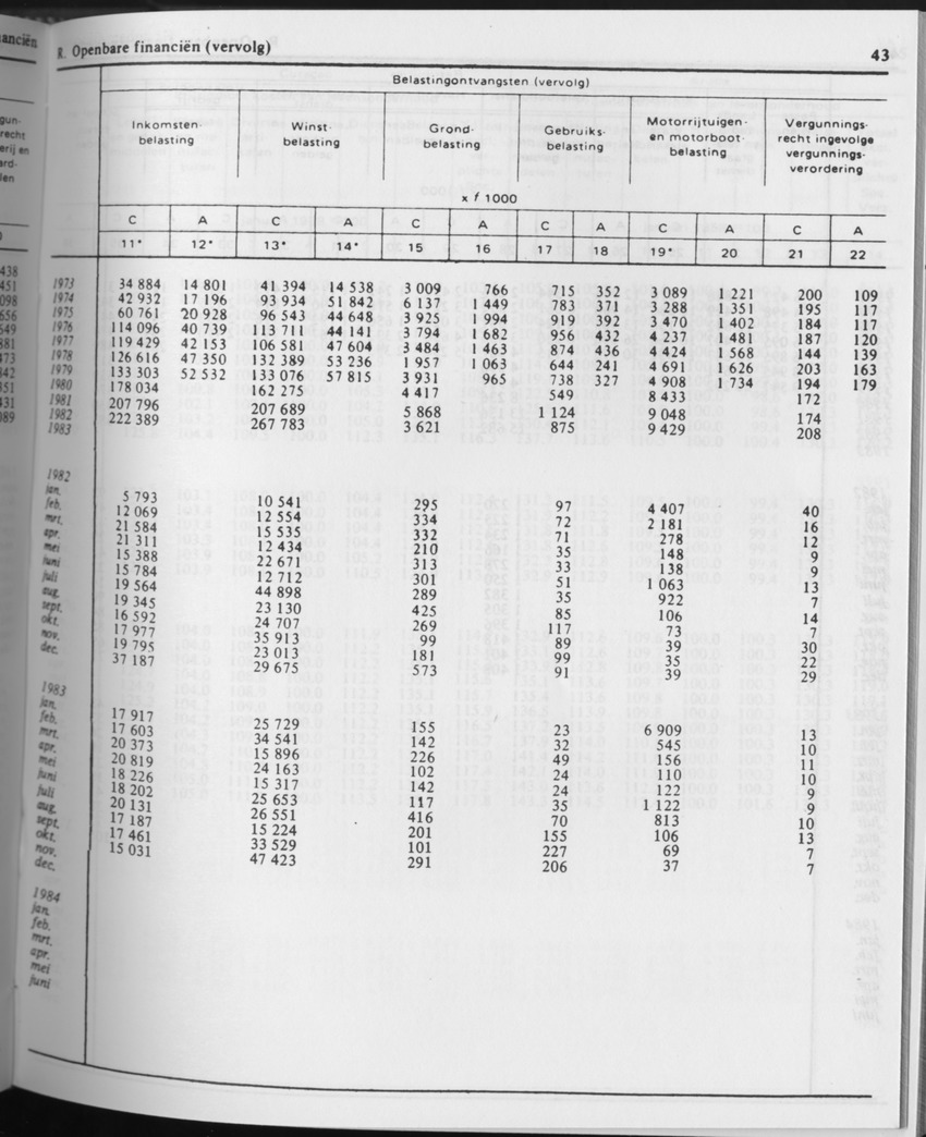 31ste Jaargang No.8 - Februari 1984 - Page 43