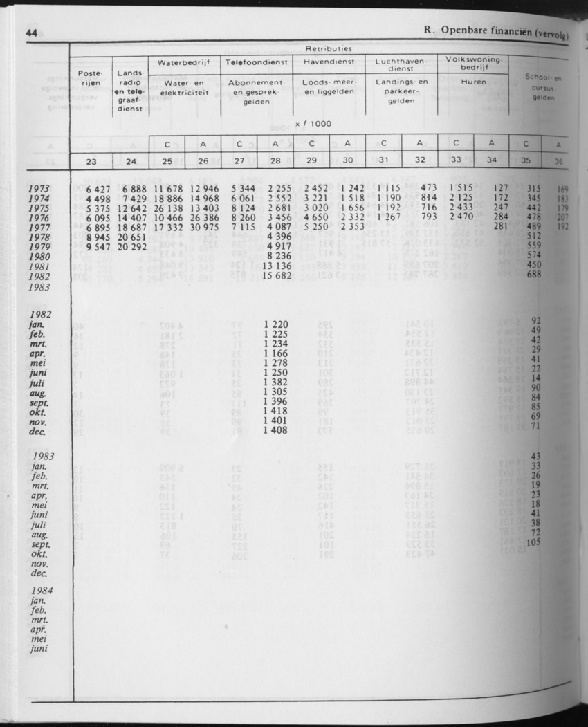 31ste Jaargang No.8 - Februari 1984 - Page 44