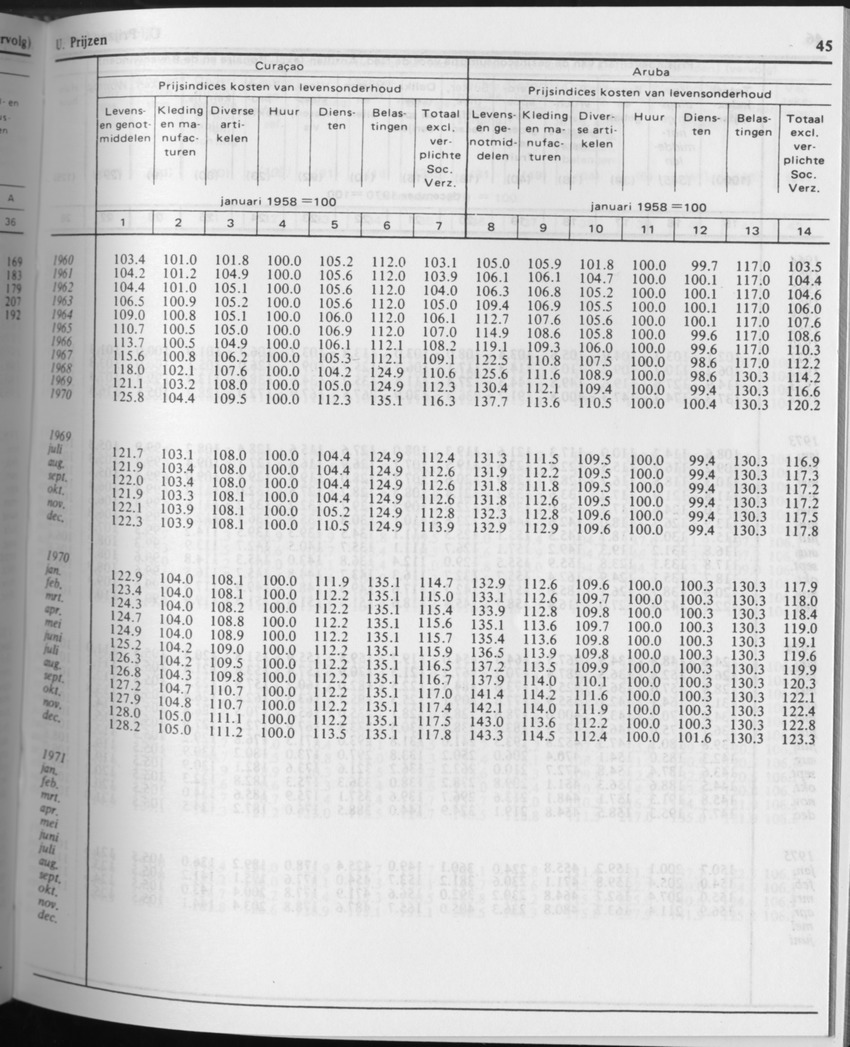 31ste Jaargang No.8 - Februari 1984 - Page 45