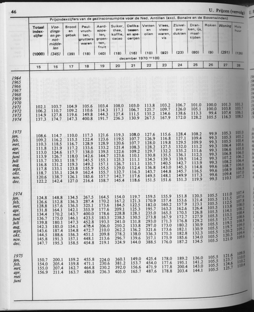 31ste Jaargang No.8 - Februari 1984 - Page 46