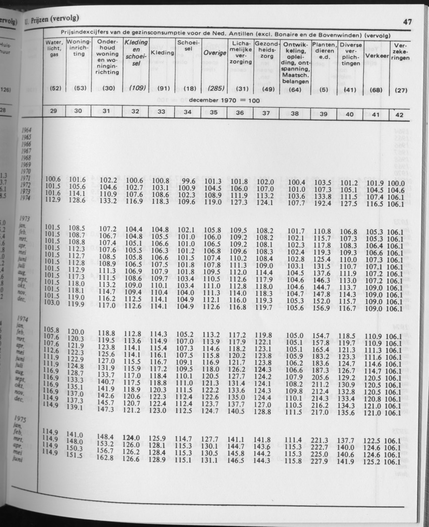 31ste Jaargang No.8 - Februari 1984 - Page 47
