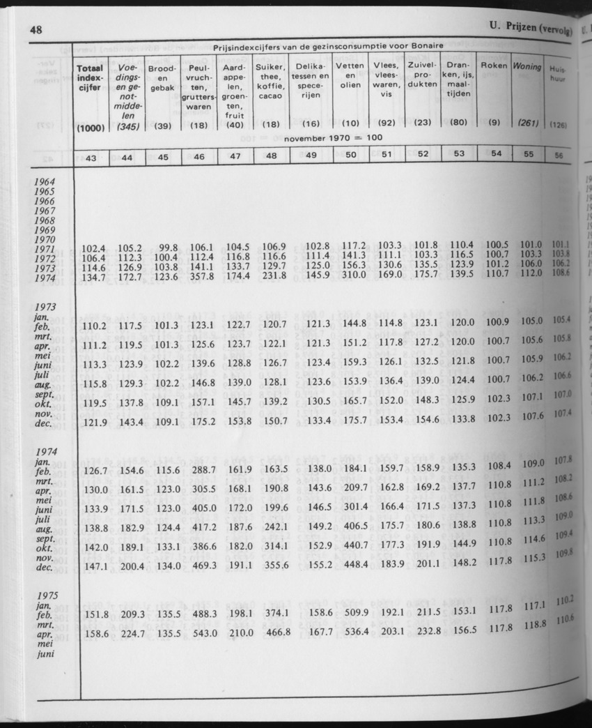 31ste Jaargang No.8 - Februari 1984 - Page 48