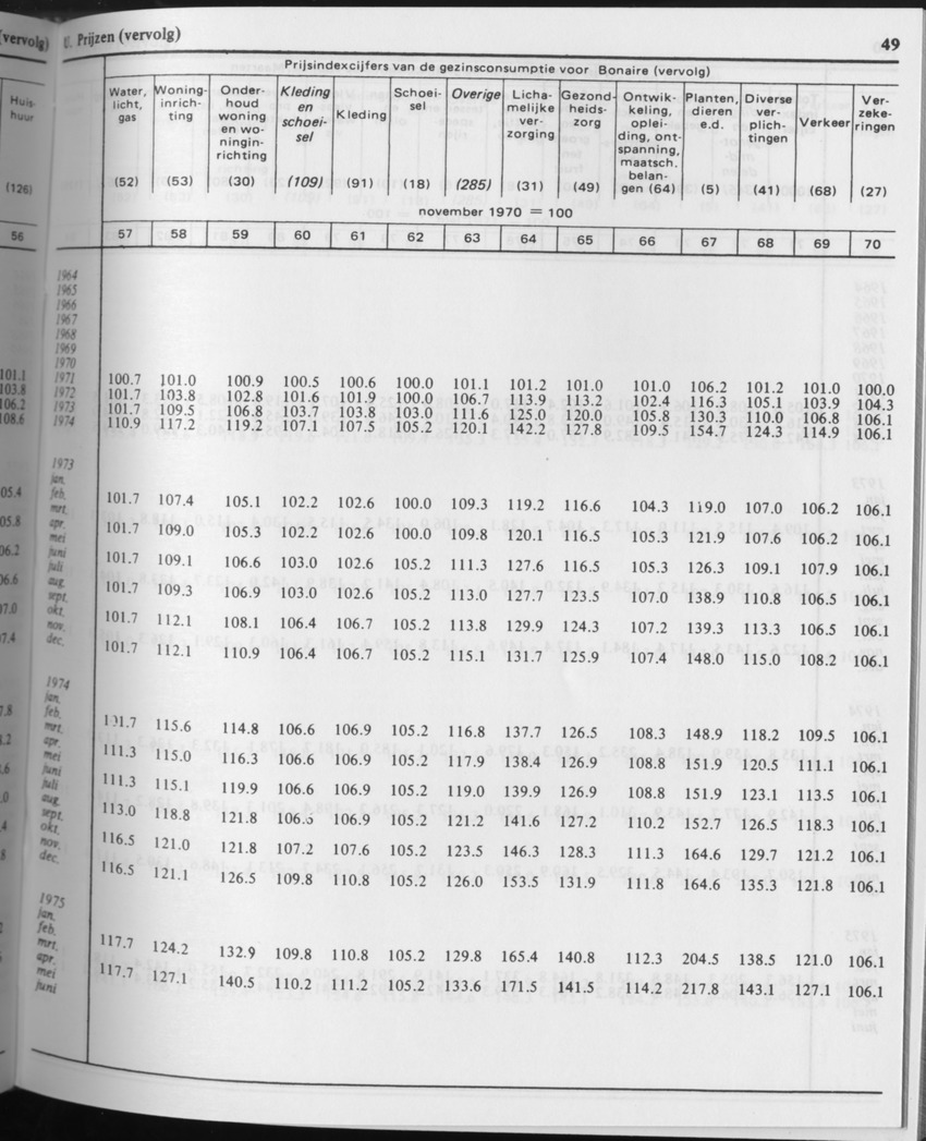 31ste Jaargang No.8 - Februari 1984 - Page 49