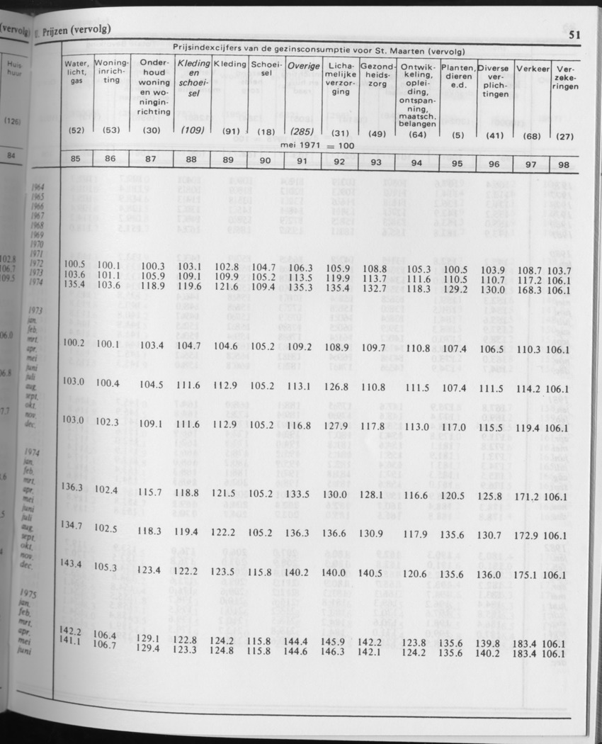 31ste Jaargang No.8 - Februari 1984 - Page 51