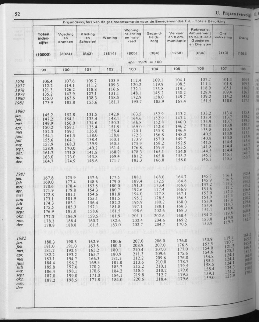 31ste Jaargang No.8 - Februari 1984 - Page 52