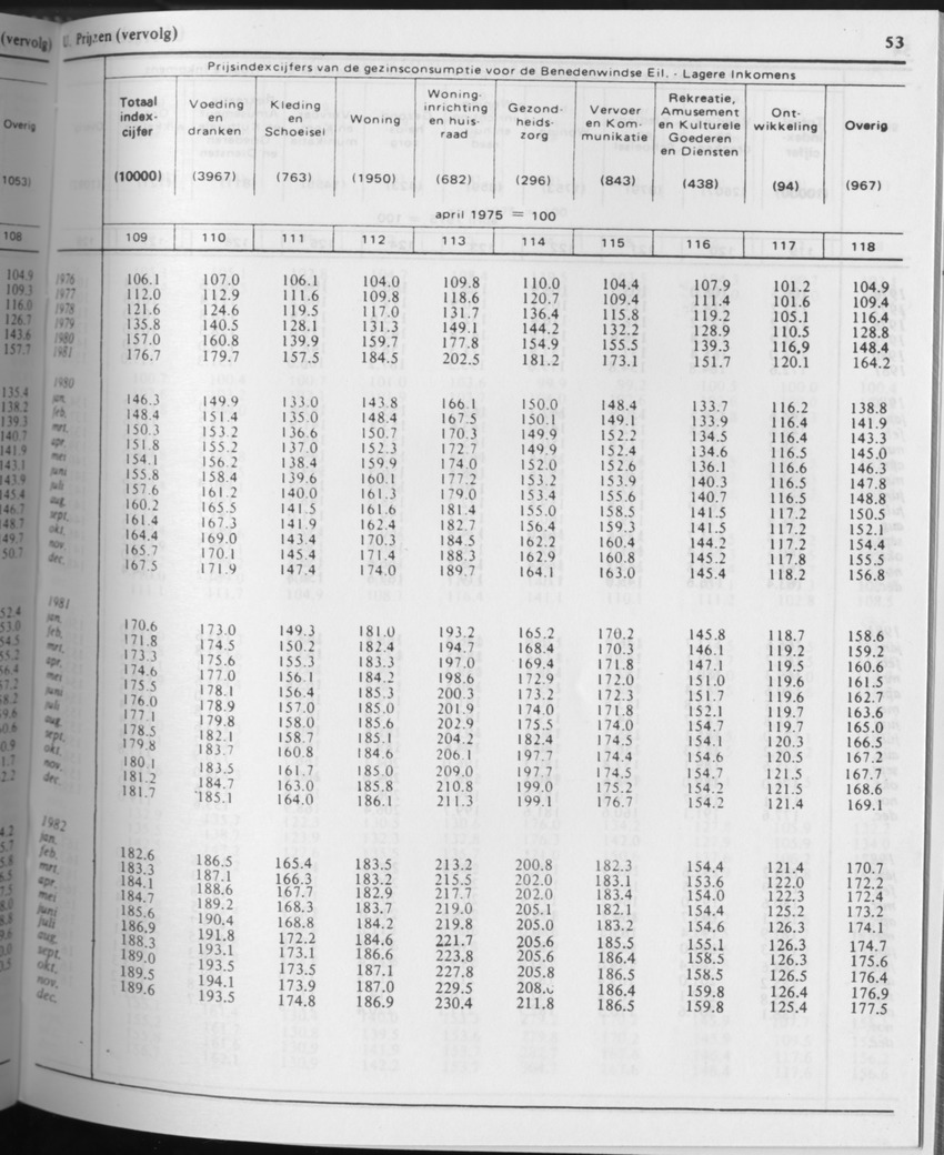 31ste Jaargang No.8 - Februari 1984 - Page 53
