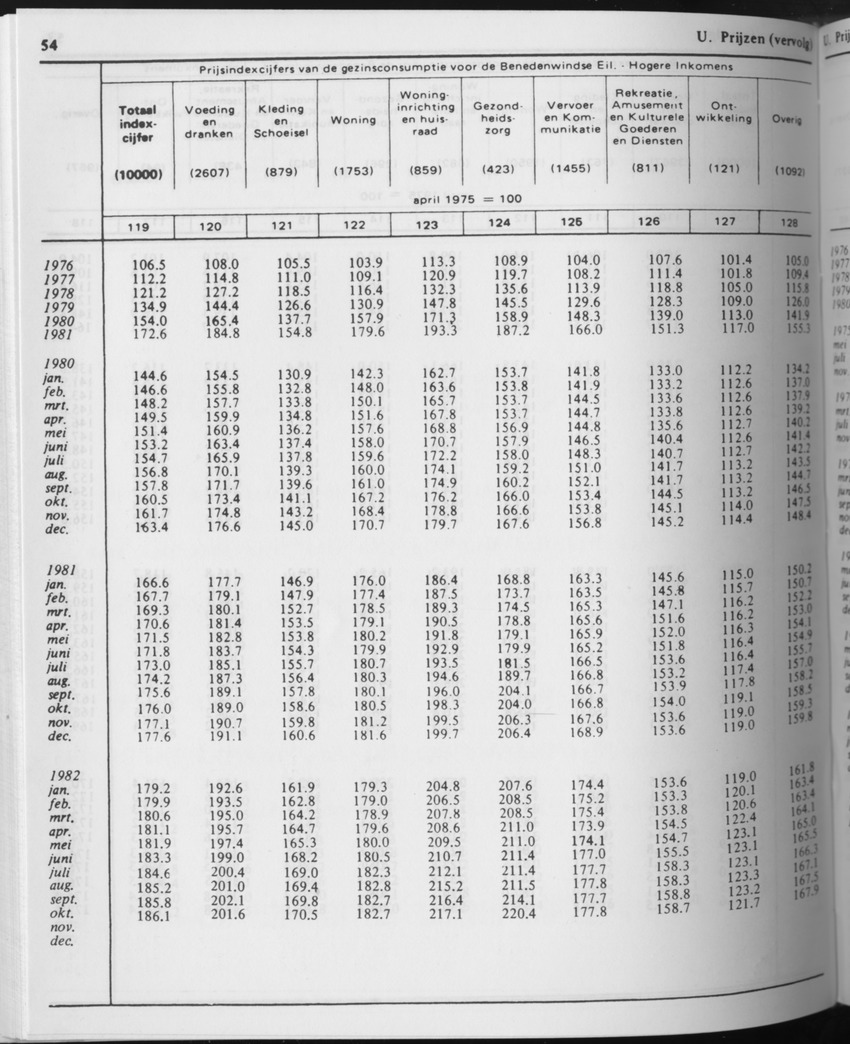 31ste Jaargang No.8 - Februari 1984 - Page 54