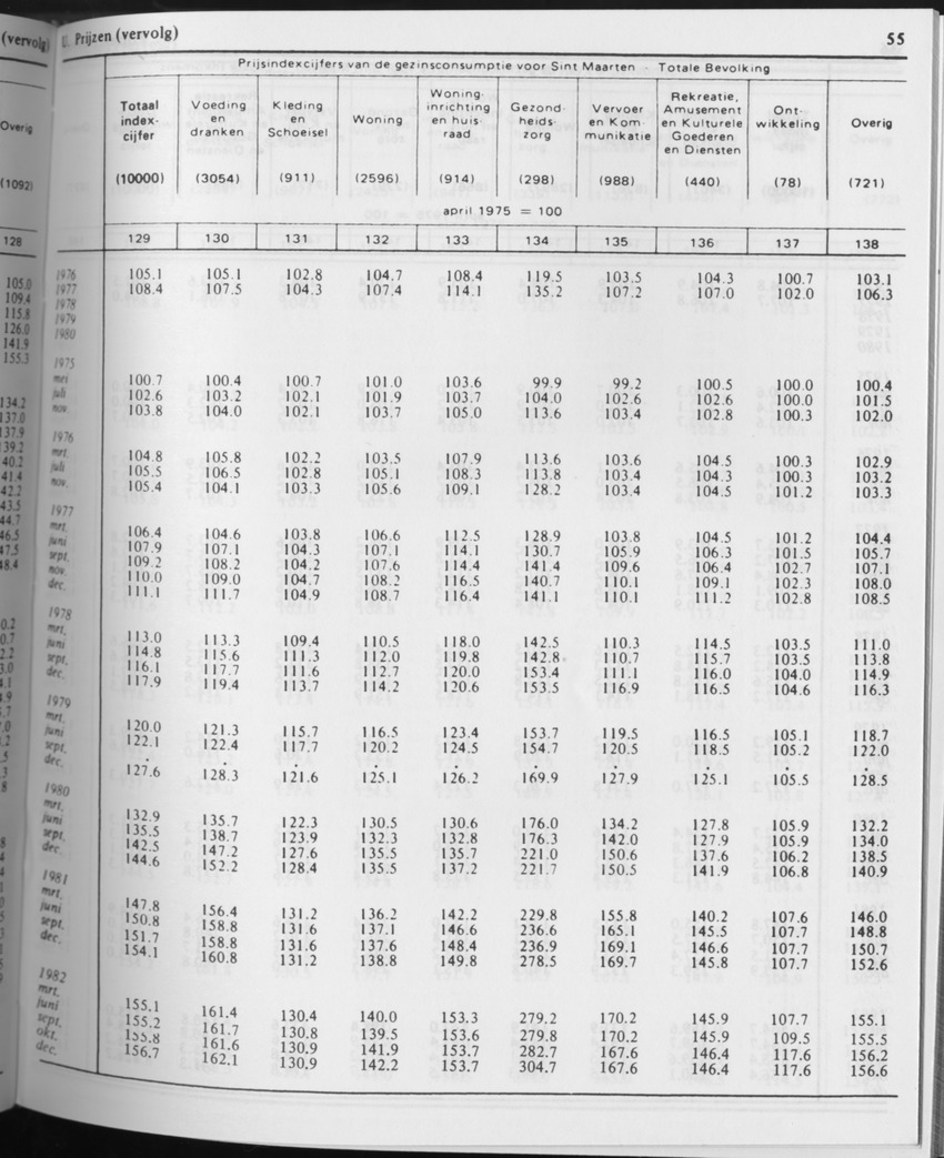 31ste Jaargang No.8 - Februari 1984 - Page 55