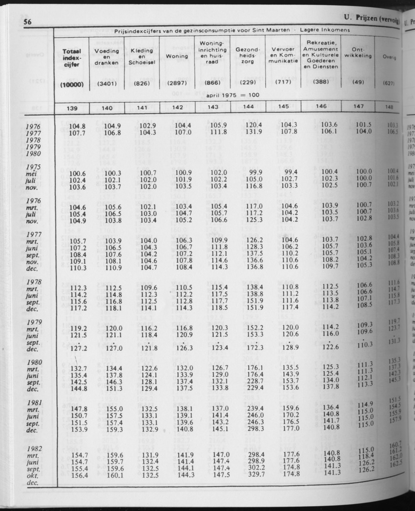 31ste Jaargang No.8 - Februari 1984 - Page 56