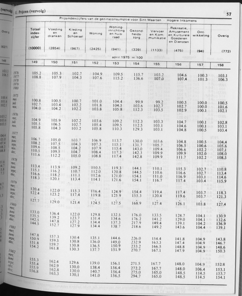31ste Jaargang No.8 - Februari 1984 - Page 57