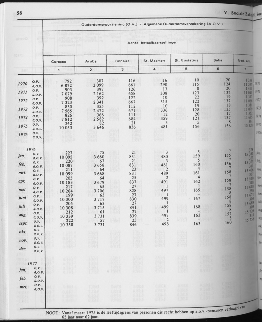 31ste Jaargang No.8 - Februari 1984 - Page 58
