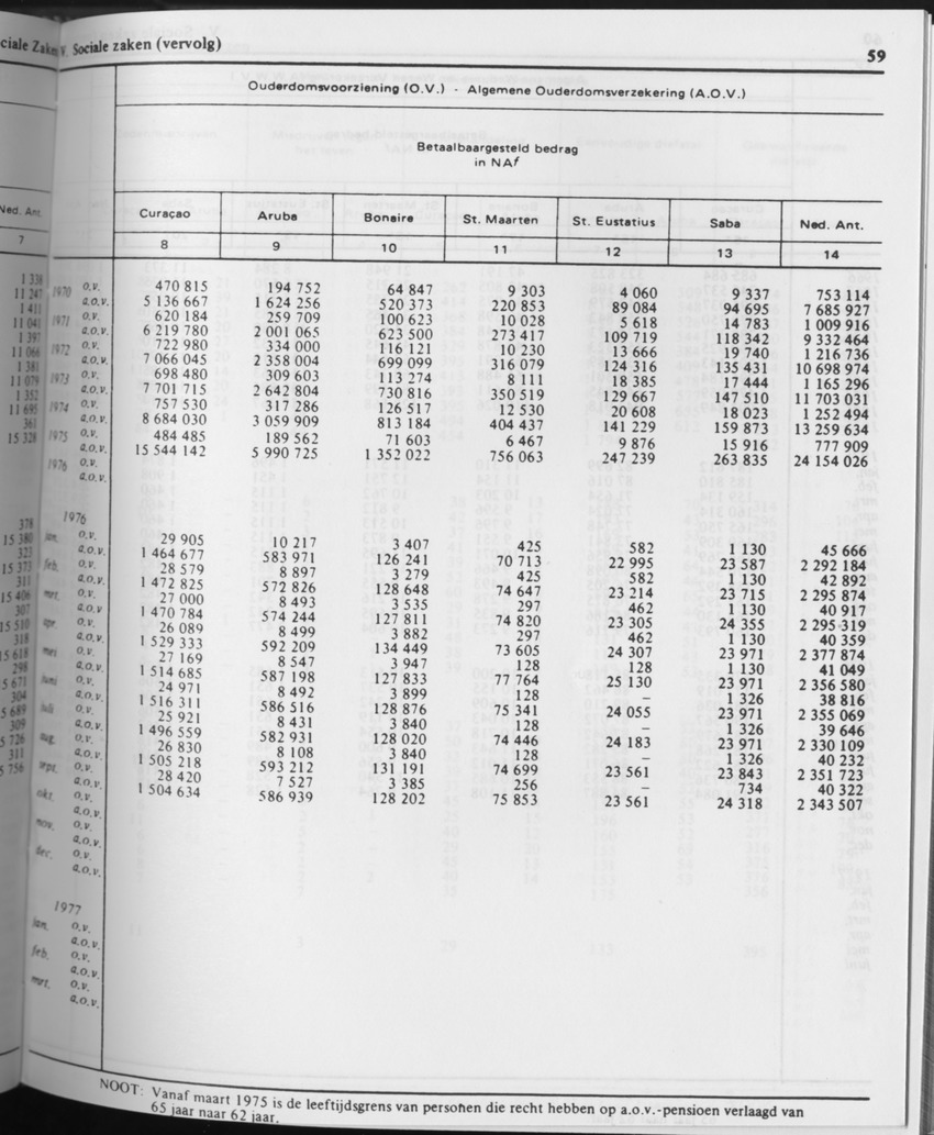 31ste Jaargang No.8 - Februari 1984 - Page 59
