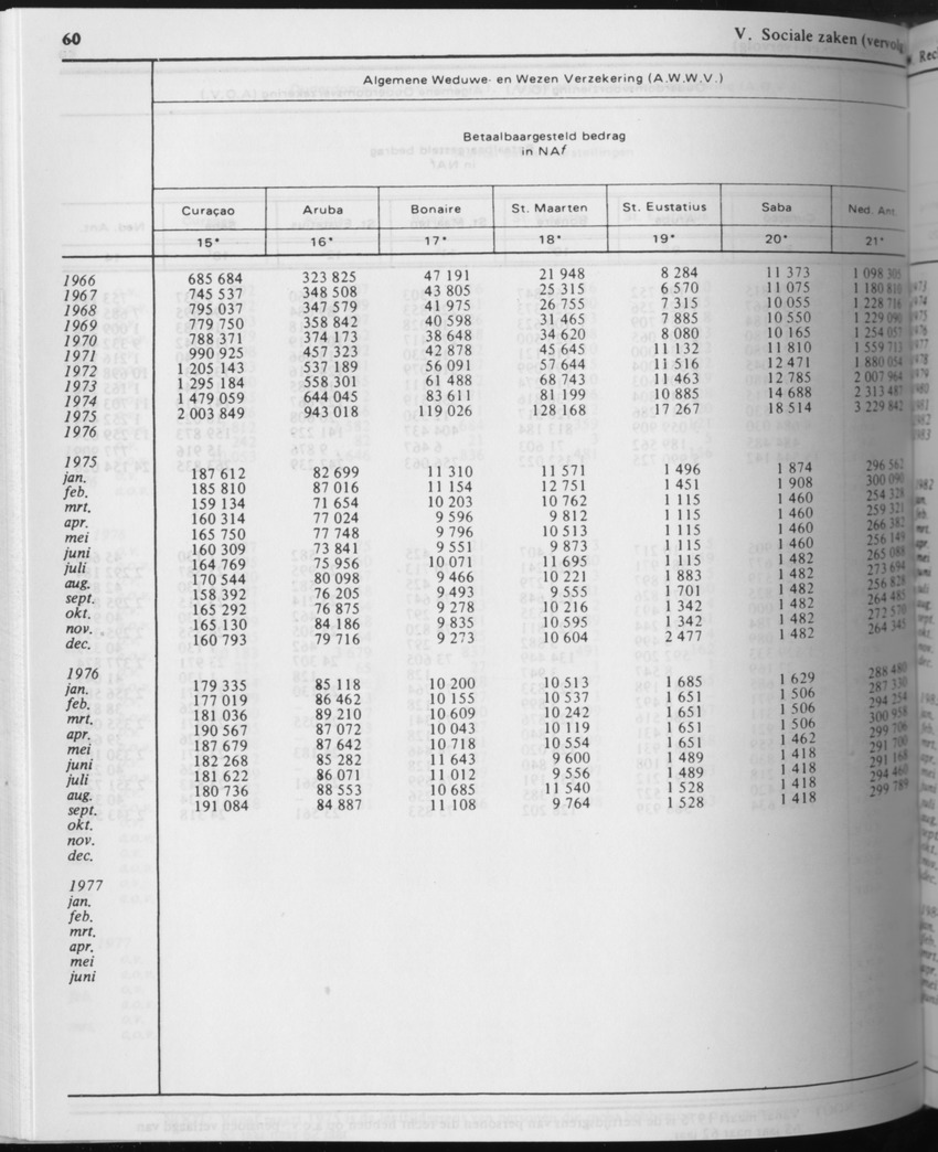 31ste Jaargang No.8 - Februari 1984 - Page 60