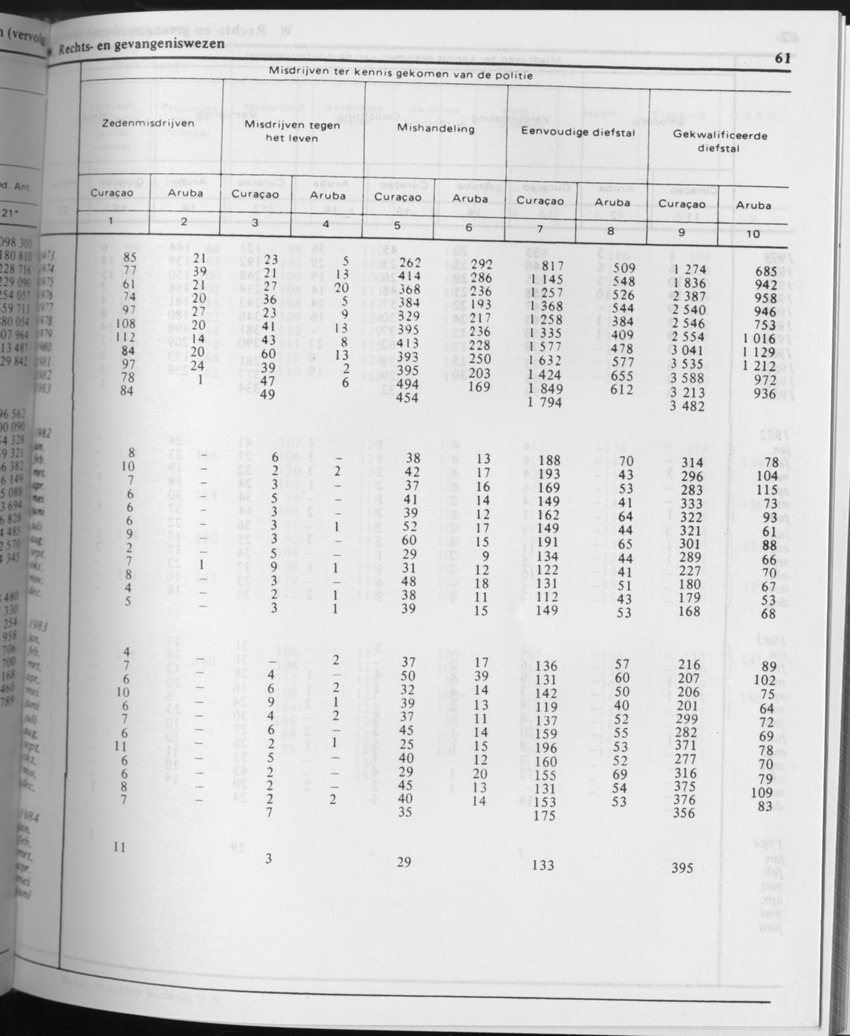 31ste Jaargang No.8 - Februari 1984 - Page 61