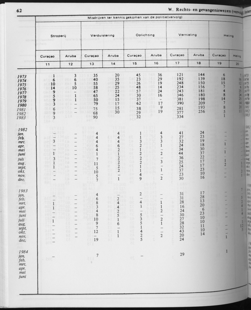 31ste Jaargang No.8 - Februari 1984 - Page 62