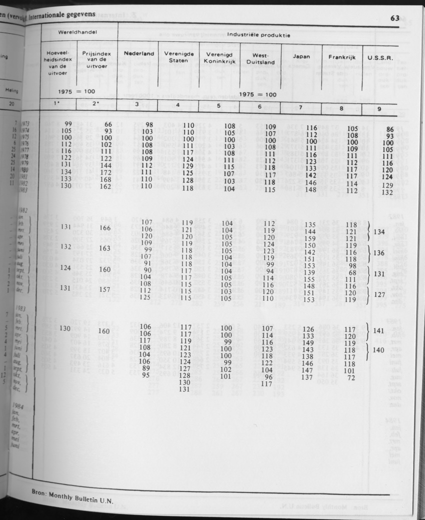 31ste Jaargang No.8 - Februari 1984 - Page 63