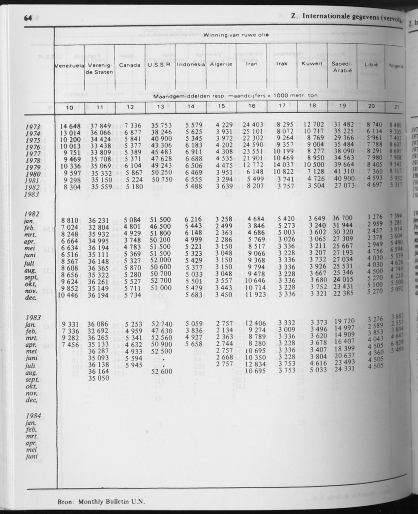 31ste Jaargang No.8 - Februari 1984 - Page 64