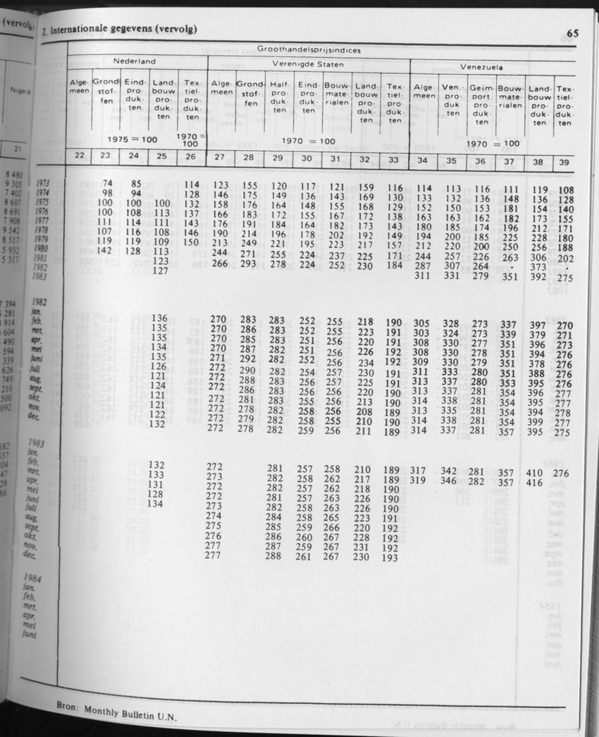 31ste Jaargang No.8 - Februari 1984 - Page 65