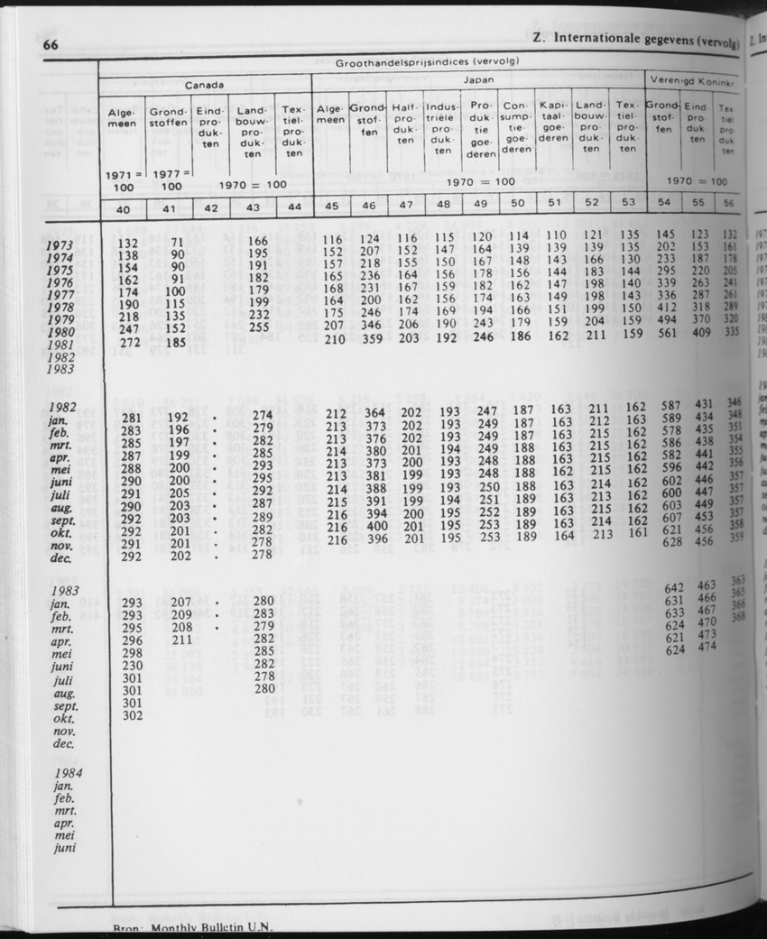 31ste Jaargang No.8 - Februari 1984 - Page 66