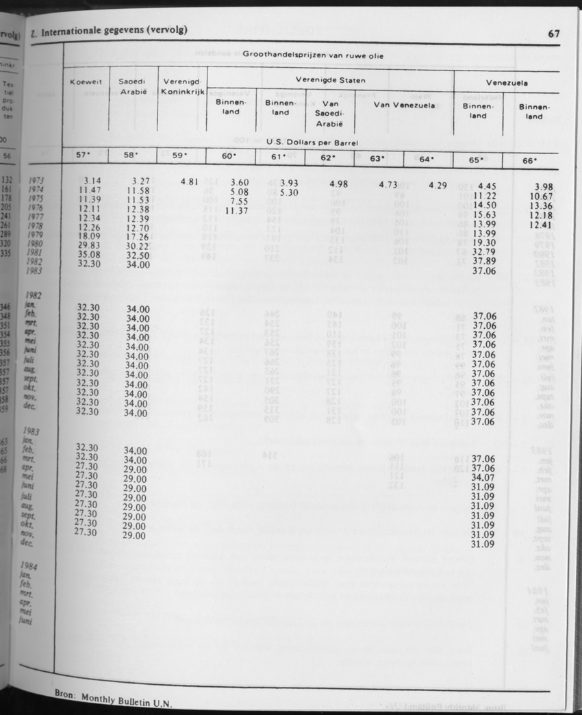 31ste Jaargang No.8 - Februari 1984 - Page 67