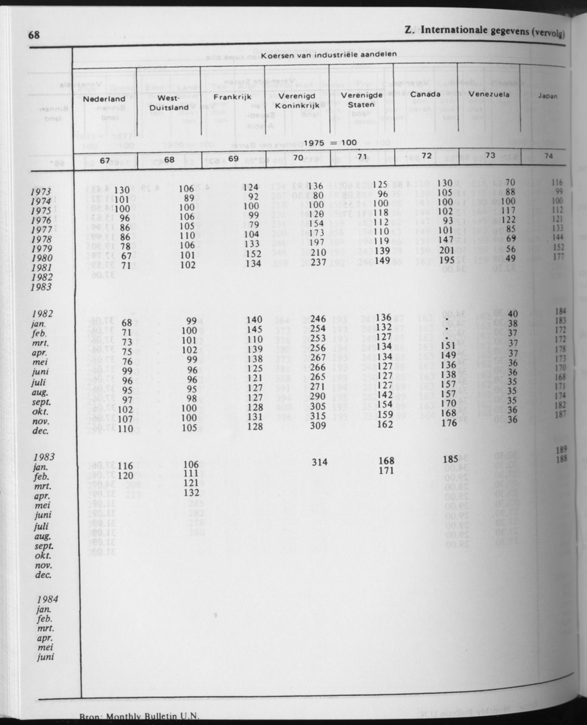 31ste Jaargang No.8 - Februari 1984 - Page 68