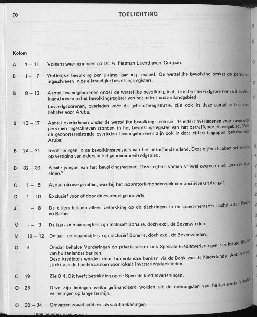 31ste Jaargang No.8 - Februari 1984 - Page 70