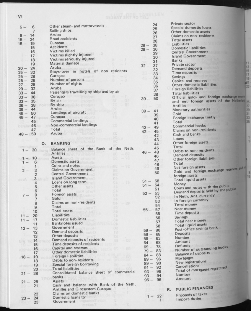 31ste Jaargang No.9 - Maart 1984 - Page VI