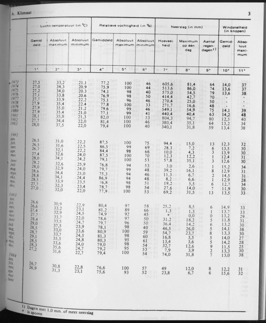 31ste Jaargang No.9 - Maart 1984 - Page 3