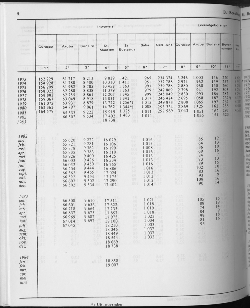 31ste Jaargang No.9 - Maart 1984 - Page 4