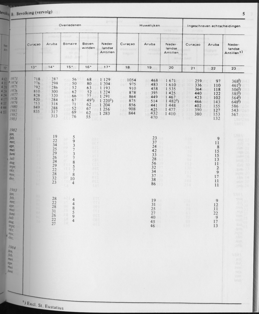31ste Jaargang No.9 - Maart 1984 - Page 5