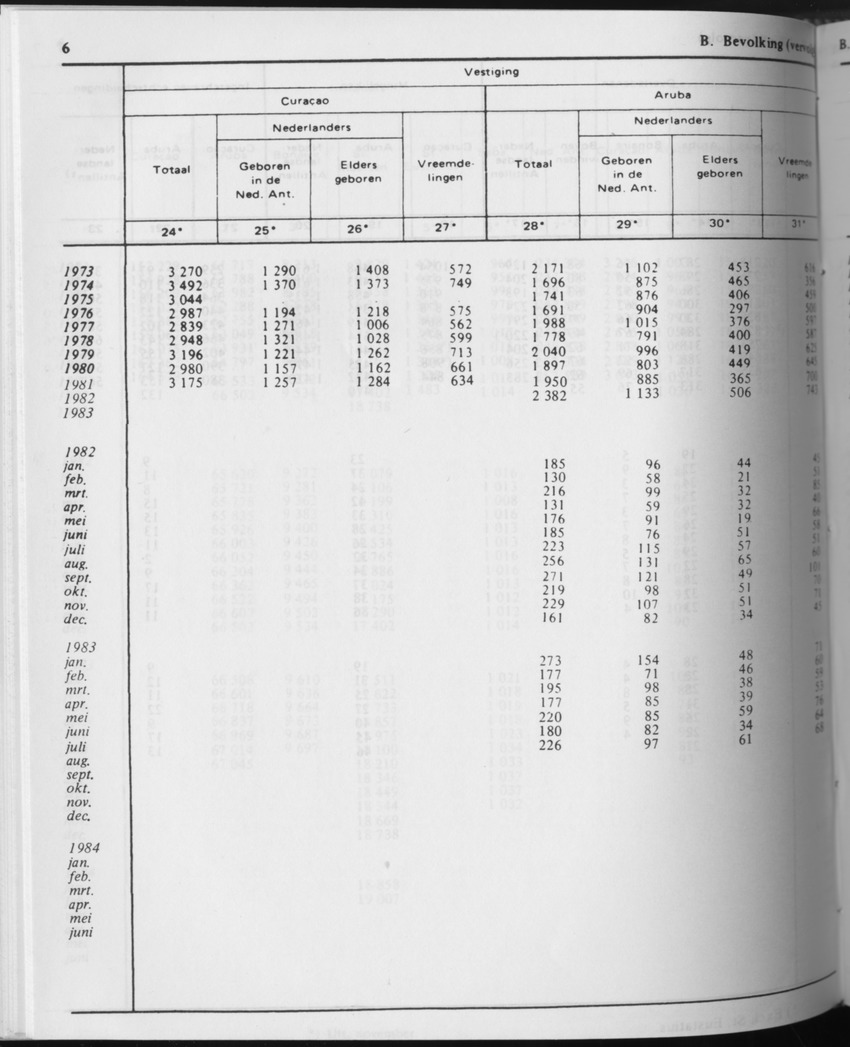 31ste Jaargang No.9 - Maart 1984 - Page 6