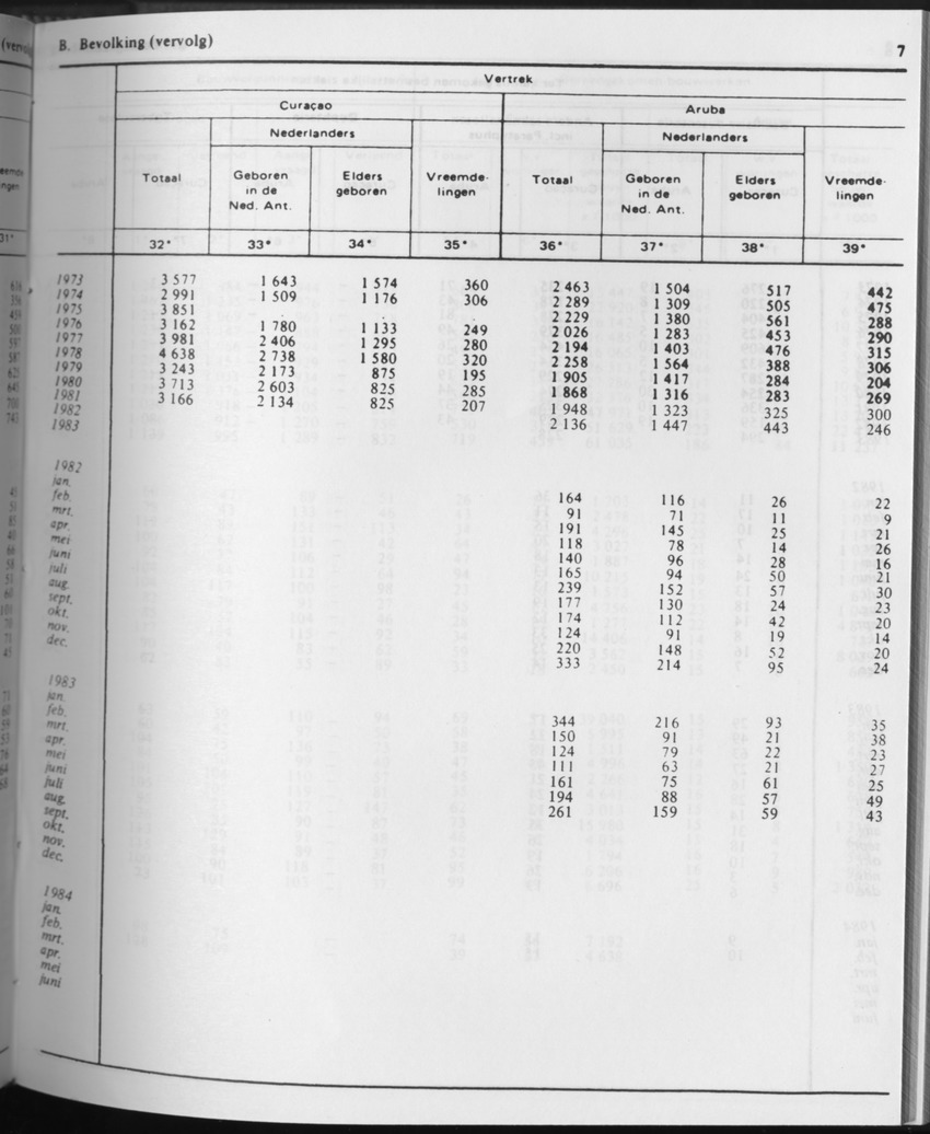 31ste Jaargang No.9 - Maart 1984 - Page 7