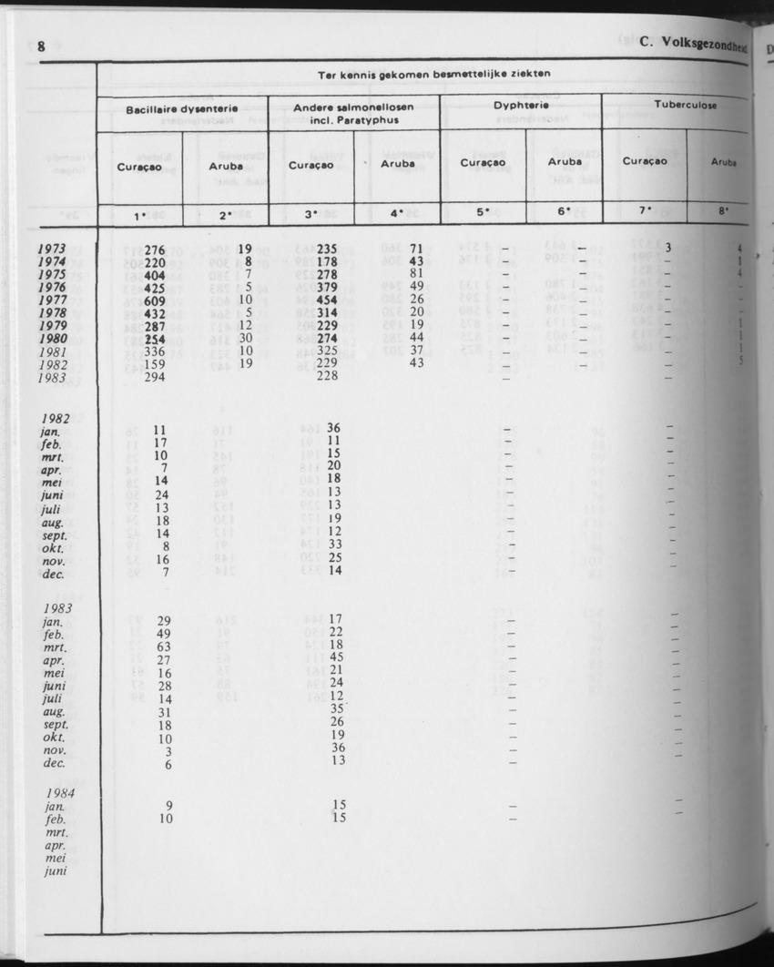 31ste Jaargang No.9 - Maart 1984 - Page 8