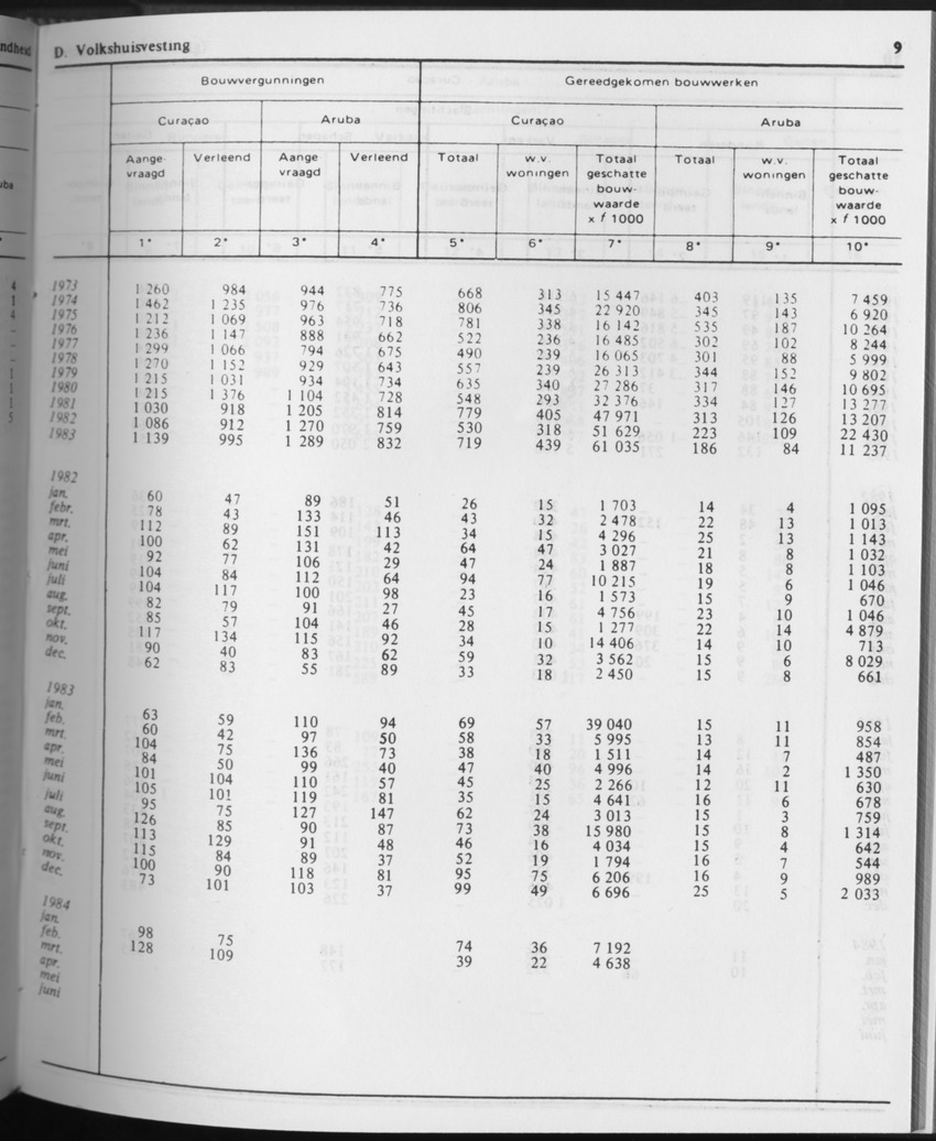 31ste Jaargang No.9 - Maart 1984 - Page 9