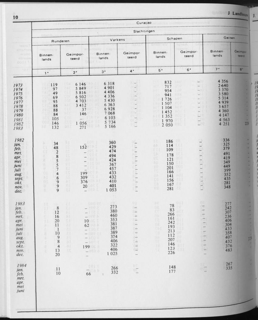 31ste Jaargang No.9 - Maart 1984 - Page 10