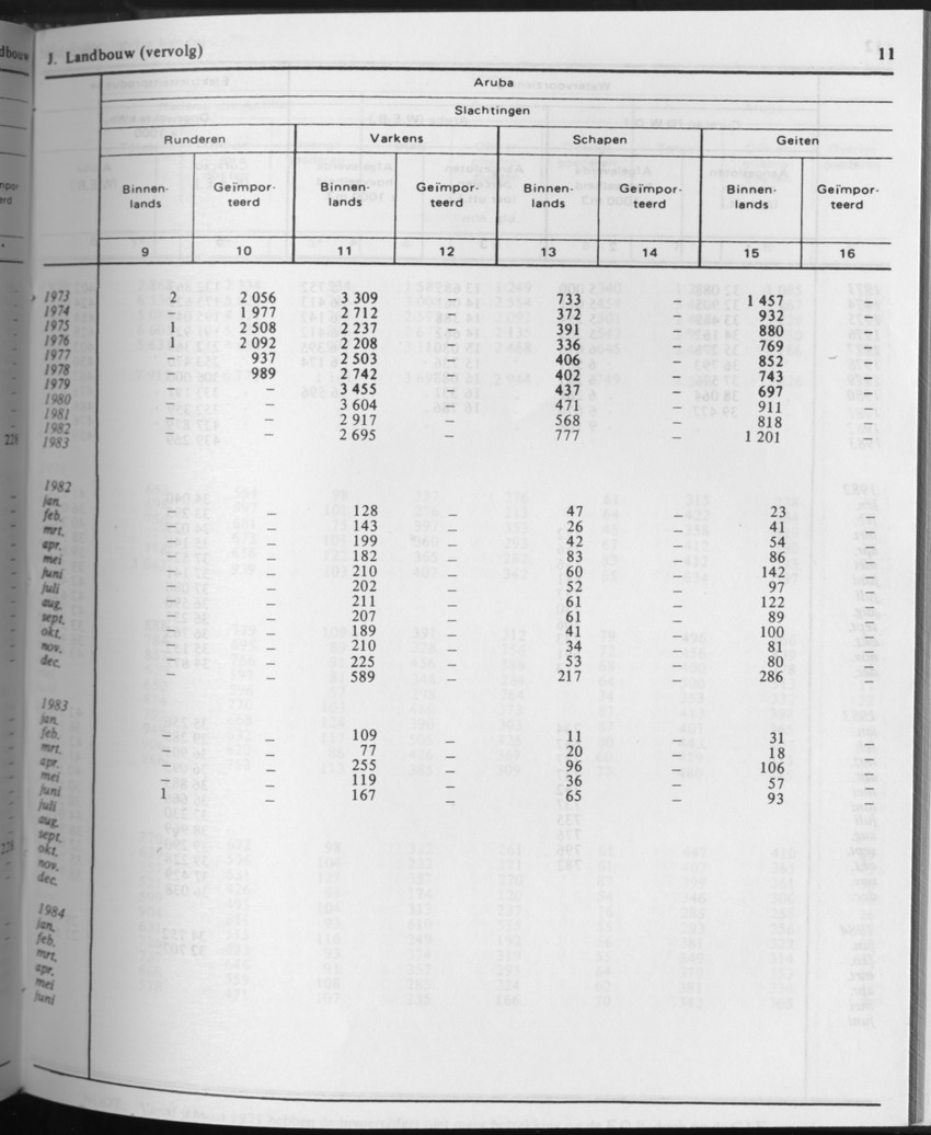 31ste Jaargang No.9 - Maart 1984 - Page 11