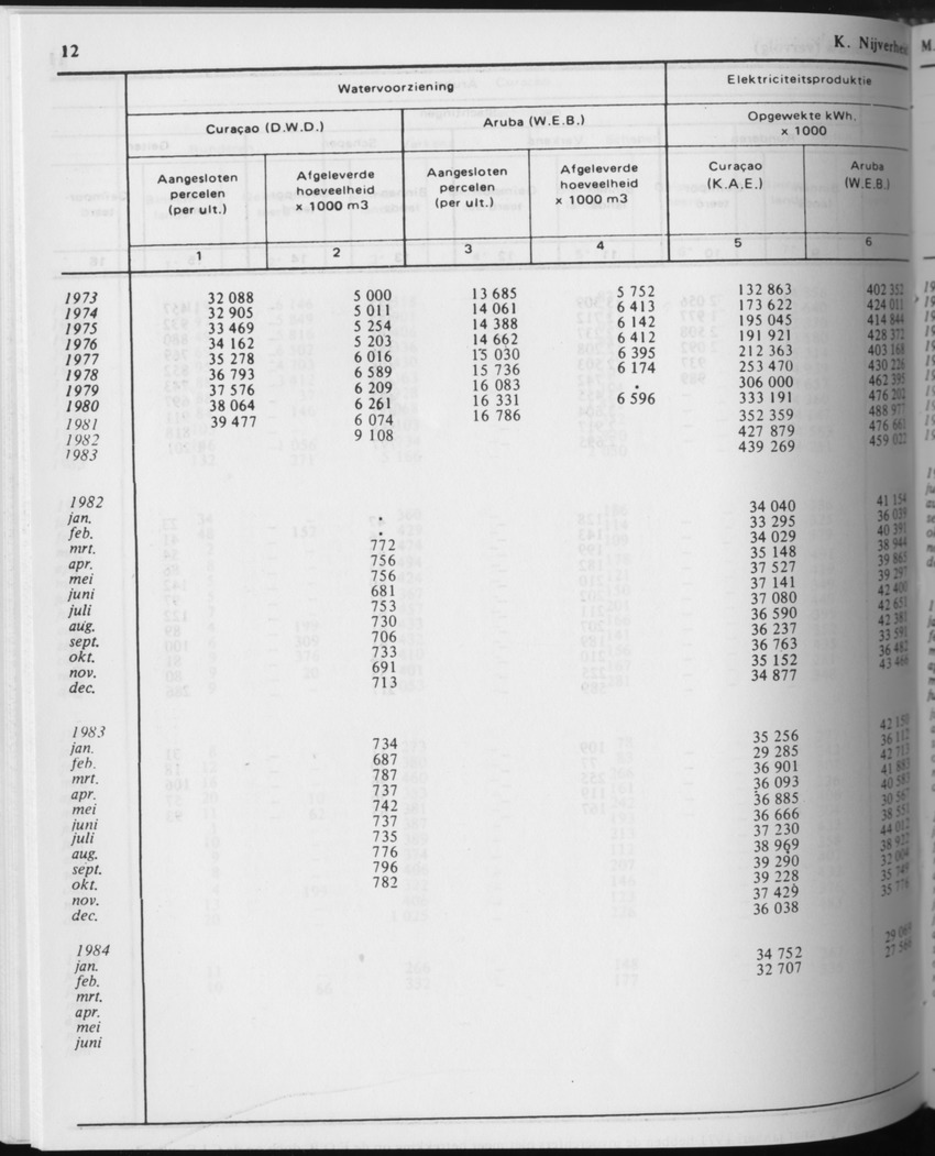 31ste Jaargang No.9 - Maart 1984 - Page 12