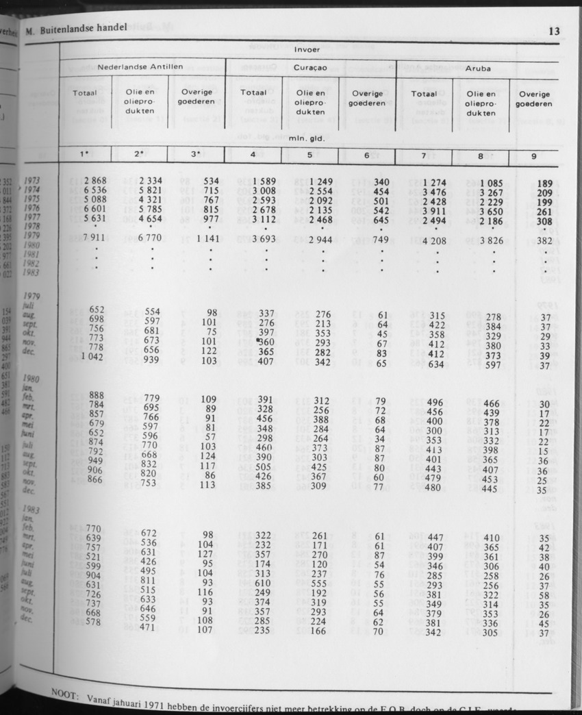31ste Jaargang No.9 - Maart 1984 - Page 13