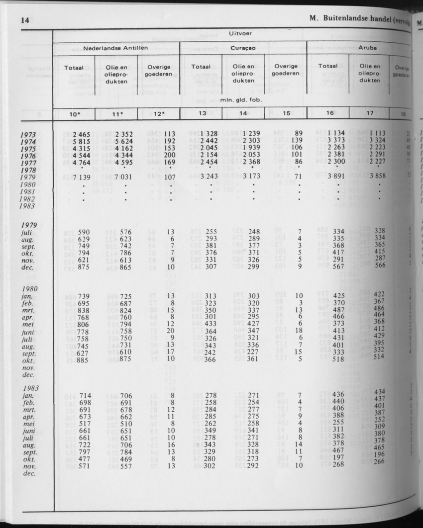 31ste Jaargang No.9 - Maart 1984 - Page 14