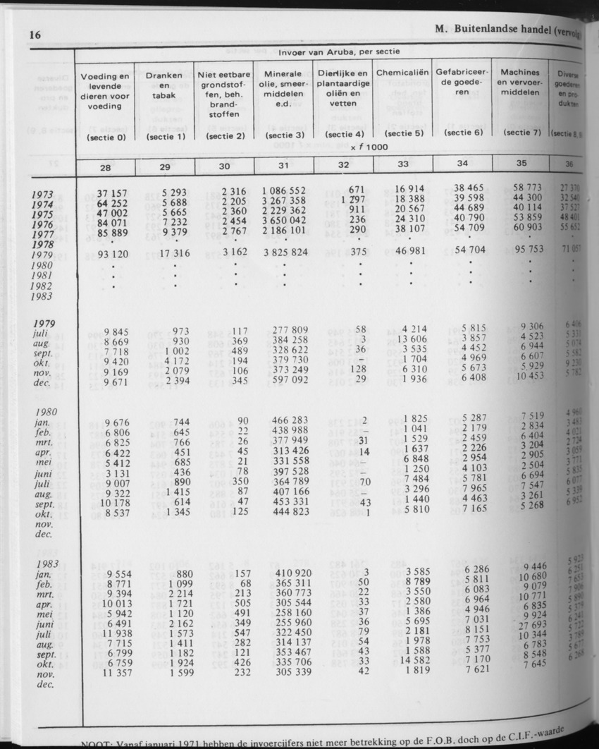 31ste Jaargang No.9 - Maart 1984 - Page 16